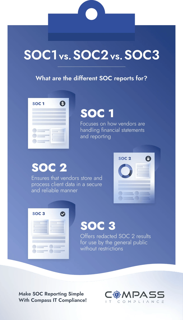 Soc 1 Vs Soc 2 Reports Whats The Difference